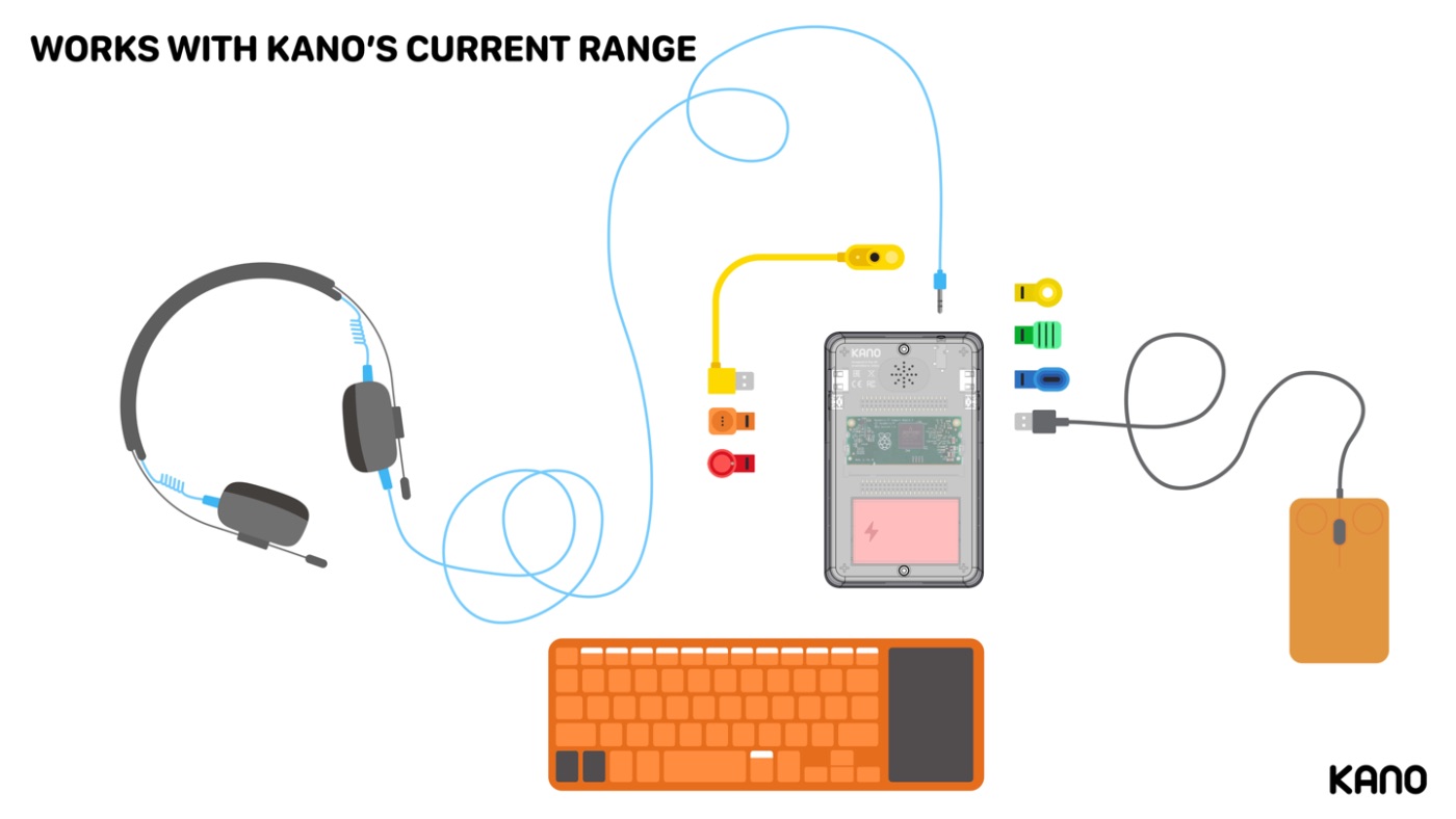 Kano-XP